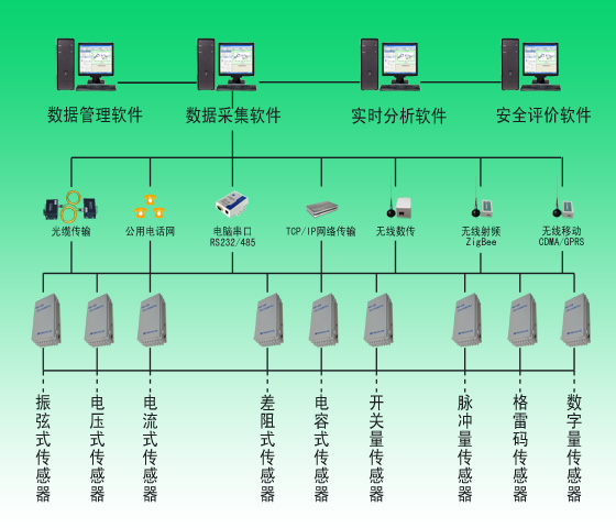 MCU-32型分步式摸塊化自動測量系統(tǒng)